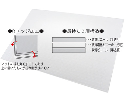 Rエッジカッターマット45NT(横長・半透明タイプ)2.6mm厚 450 Rエッジカッターマット45NT(横長・半透明タイプ)2.6mm厚 450