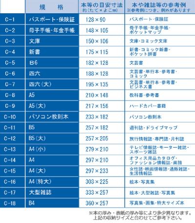 透明ブックカバー 厚手クリアカバー C 5 B6日本製 国産 デザイン文具 事務用品 Hls Du 10pnov15 ブックカバー コンサイスストア