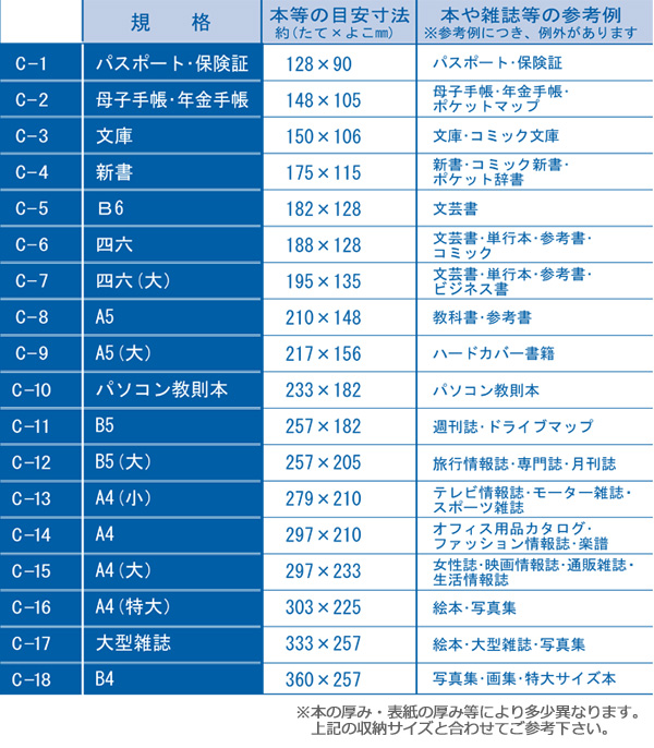 透明ブックカバー（厚手クリアカバー※半透明タイプ） C-7 四六（大