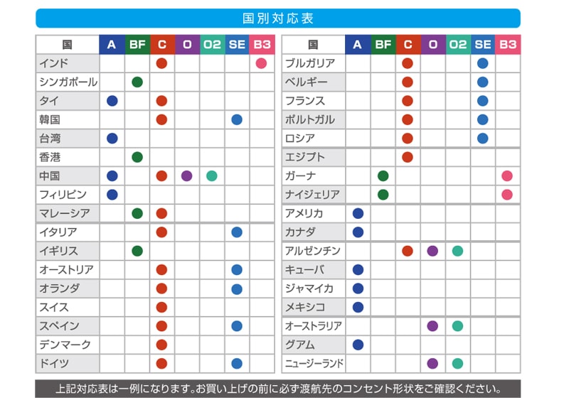 海外電源プラグ 変換アダプタ 変換プラグ O2タイプ Cta 02 W メール便不可 旅行用品 コンサイスストア