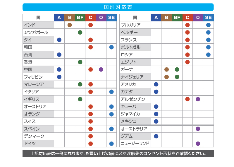 コンサイス 海外電源プラグ 変換アダプタ 変換プラグ Oタイプ Cta O W メール便不可 旅行用品 コンサイスストア